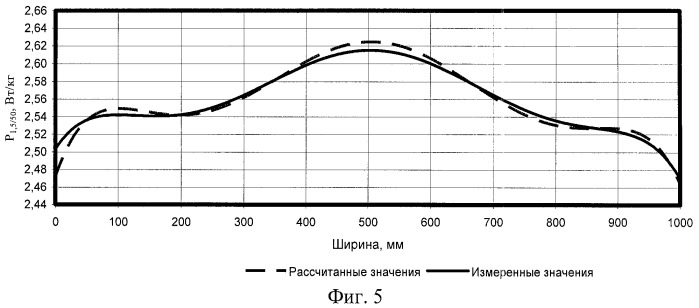 Способ контроля магнитных и механических свойств тонколистового проката (патент 2411515)
