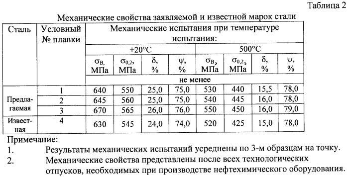 Сталь для нефтехимического оборудования (патент 2403313)