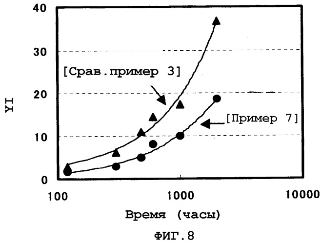 Стирольный сополимер и способ его получения (патент 2329276)