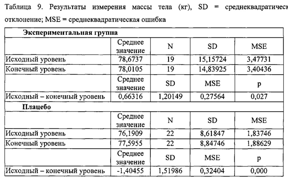 Агент для связывания жиров, полученный из биомассы, образующейся в процессе пивоварения (патент 2608233)