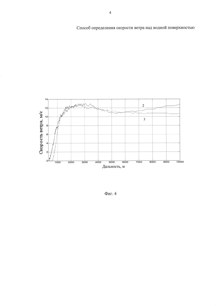 Способ определения скорости ветра над водной поверхностью (патент 2627016)