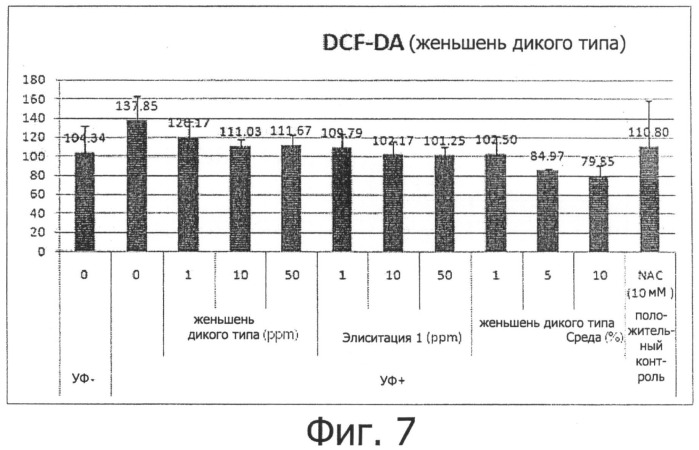 Противовозрастная или антиоксидантная композиция, содержащая в качестве активного ингредиента линию растительных стволовых клеток, полученных из камбия panax ginseng, включая женьшень дикого типа и женьшень корейский (патент 2500386)