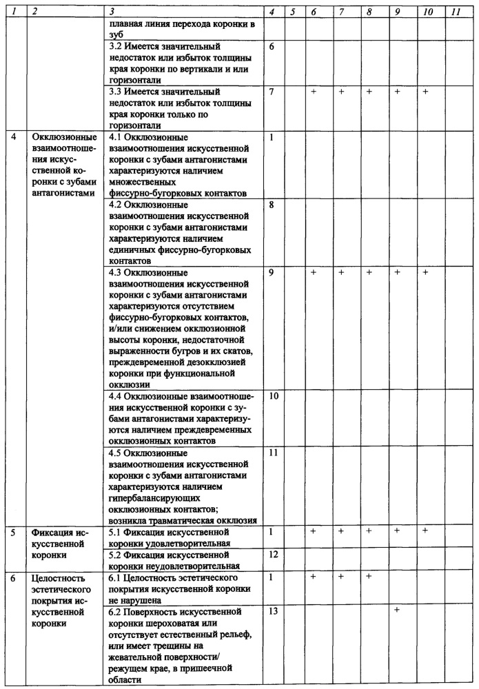 Способ оценки качества протезирования искусственными коронками (патент 2619386)