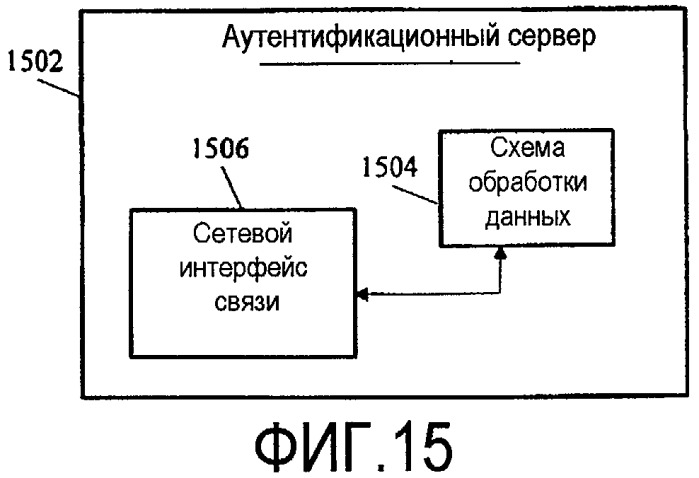 Профиль пользователя, политика и распределение ключей pmip в сети беспроводной связи (патент 2440688)