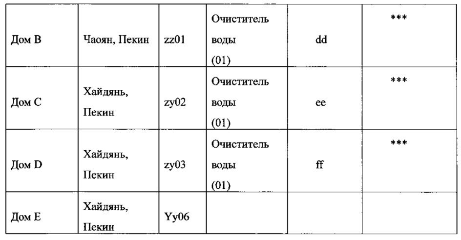 Способ и устройство для управления оборудованием (патент 2637423)