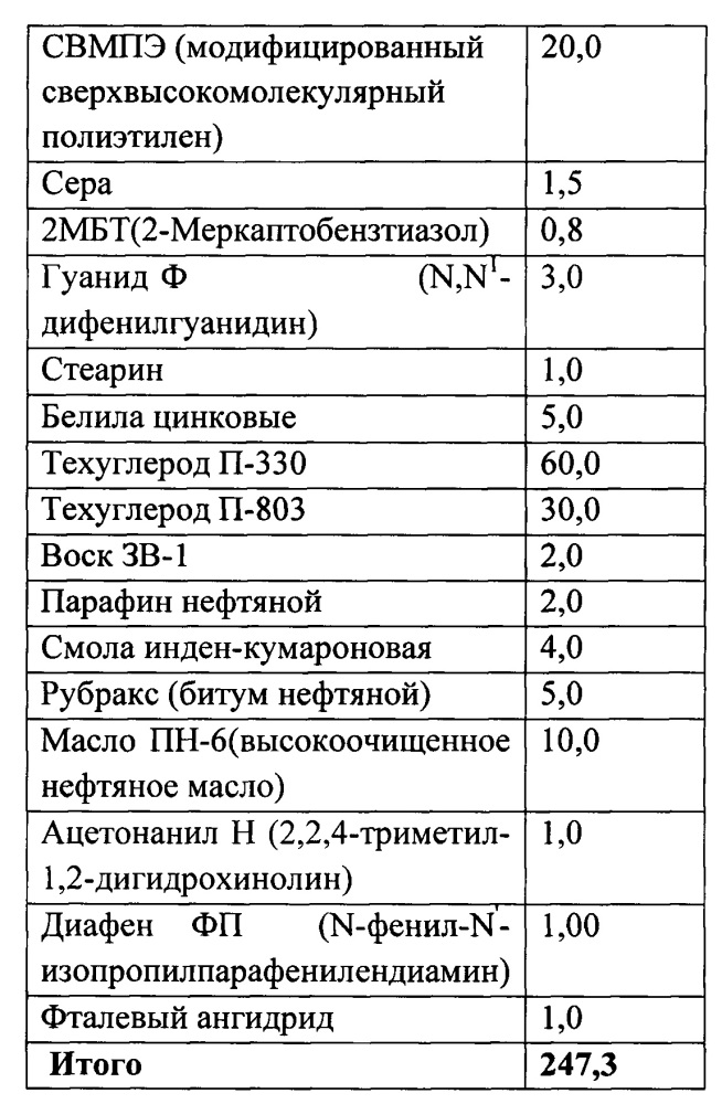 Резинополимерный материал для внутренней футеровки гидроциклонов (патент 2645503)