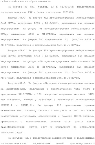 Антитела против вируса гепатита с (патент 2462475)