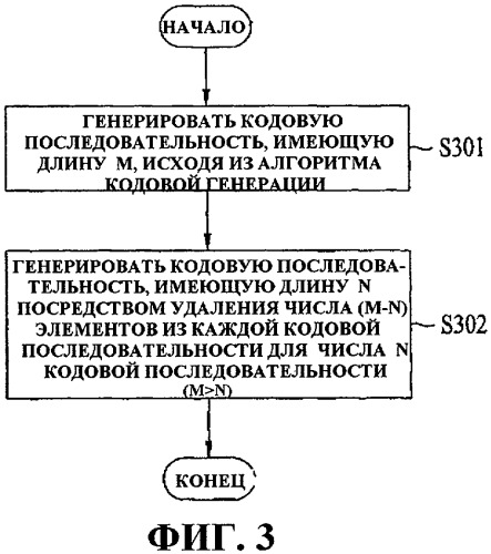 Способ и устройство для генерации и передачи кодовой последовательности в системе беспроводной связи (патент 2391789)