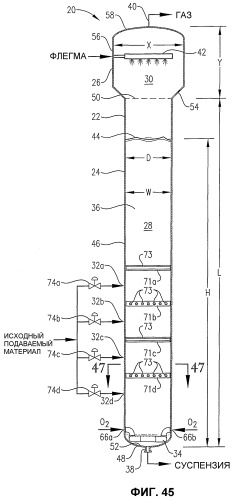 Оптимизированное жидкофазное окисление (патент 2388738)