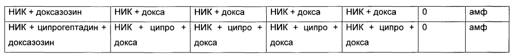 Фармацевтическая композиция для лечения зависимости у людей (патент 2605283)