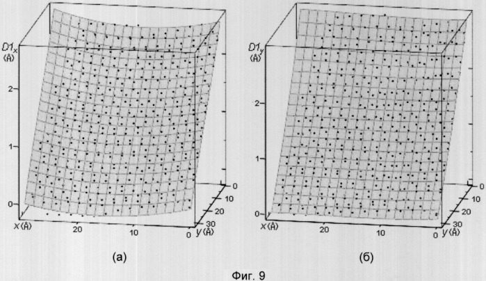 Способ коррекции искаженных дрейфом изображений поверхности, полученных на сканирующем зондовом микроскопе (патент 2326367)