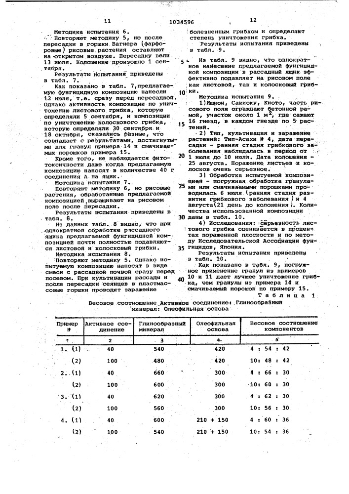 Гранулированная фунгицидная композиция для защиты растений риса (патент 1034596)