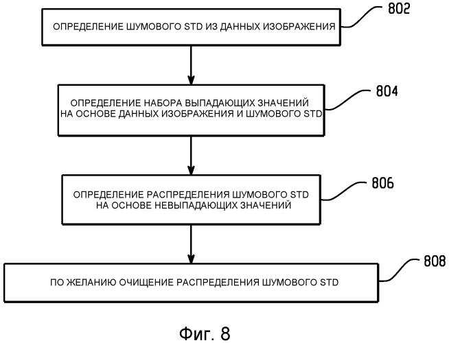 Система и способ для улучшения качества изображения (патент 2565507)