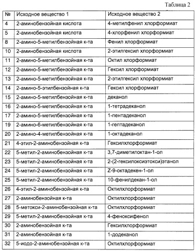 Производные 2-окси-4н-3,1-бензоксазин-4-она для предотвращения и/или лечения ожирения или сопуствующего нарушения (патент 2245331)