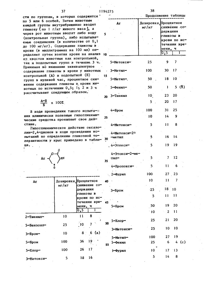 Способ получения 5-замещенных оксазолидин-2,4-дионов или их фармацевтически приемлемых солей с щелочными металлами или кислотно-аддитивных солей в виде рацемата или оптически активного энантиомера (патент 1194275)