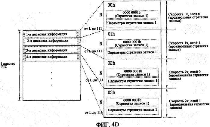 Носитель записи, способ конфигурирования его управляющей информации, способ записи и воспроизведения с его использованием и устройство для этого (патент 2334281)