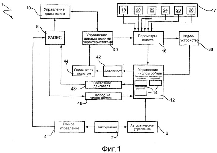 Электронная система управления полетом для летательного аппарата, выполненного с возможностью висения (патент 2529573)