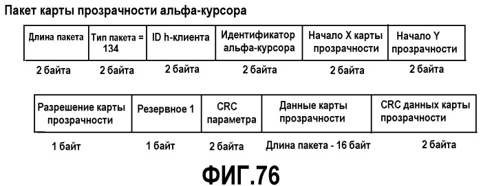 Интерфейс высокоскоростной передачи данных (патент 2369033)