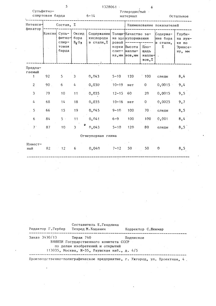 Интенсификатор кипения стали (патент 1328061)