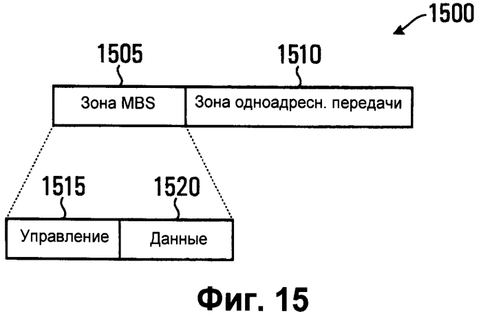 Способ передачи трафика услуги групповой и широковещательной передачи информации (mbs) в системе беспроводной связи (патент 2553677)