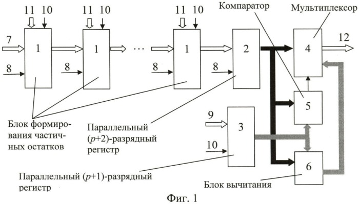 Устройство для формирования остатка по заданному модулю (патент 2421781)