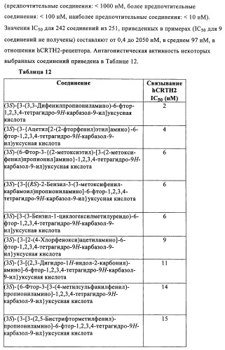 Производные (3-амино-1,2,3,4-тетрагидро-9н-карбазол-9-ил)уксусной кислоты (патент 2448092)