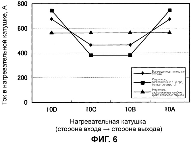 Устройство и способ индукционного нагрева (патент 2449510)