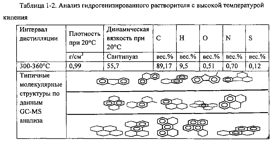 Способ получения мезофазного пека путем гидрогенизации высокотемпературной каменноугольной смолы (патент 2598452)