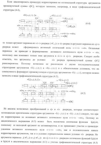 Функциональная структура корректировки аргументов промежуточной суммы &#177;[s3i] параллельного сумматора в позиционно-знаковых кодах f(+/-) (патент 2378681)