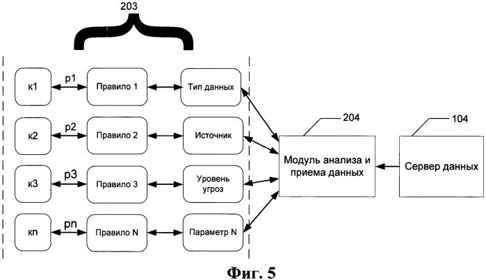 Система и способ для антивирусной проверки на стороне сервера скачиваемых из сети данных (патент 2449348)