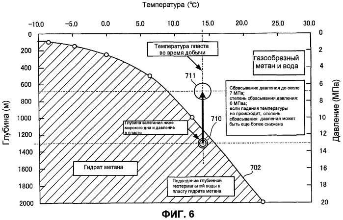 Система ускорения диссоциации гидрата метана и извлечения газообразного метана (патент 2463447)