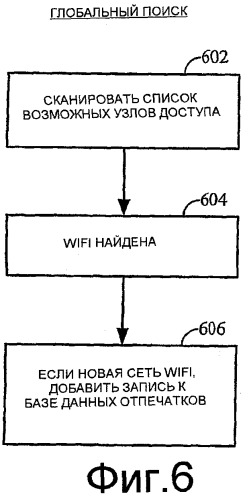 Способ и устройство для поддержки отпечатка беспроводной сети (патент 2439852)