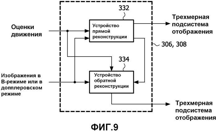 Получение ультразвуковых изображений с расширенным полем зрения с помощью направляемого сканирования с efov (патент 2519811)