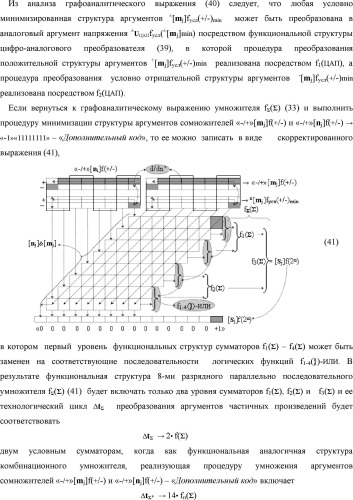 Способ формирования в "k" "зоне минимизации" результирующего аргумента +1mk сквозной активизации f1( 00)min → +1mk для преобразования в соответствии с арифметическими аксиомами троичной системы счисления f(+1,0,-1) структуры аргументов аналоговых сигналов «-/+»[mj]f(+/-), "дополнительный код" в структуру условно минимизированных позиционно-знаковых аргументов аналоговых сигналов ±[mj]fусл(+/-)min и функциональная структура для его реализации (варианты русской логики) (патент 2503124)