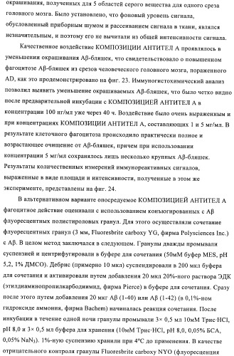 Антитела к амилоиду бета 4, имеющие гликозилированную вариабельную область (патент 2438706)