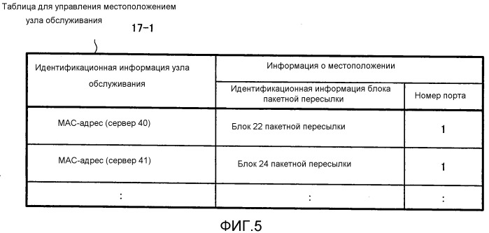 Устройство управления, система связи, способ связи и носитель записи, содержащий записанную на нем программу для связи (патент 2558624)