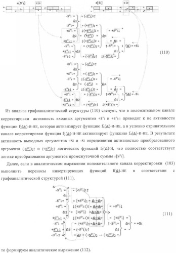 Функциональная структура корректировки аргументов промежуточной суммы &#177;[s&#39;&#39;i] параллельного сумматора в позиционно-знаковых кодах f(+/-) (патент 2362204)