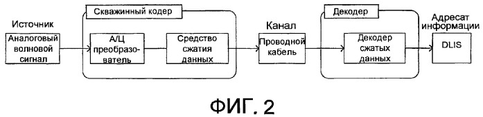 Способы и системы сжатия данных (патент 2371741)