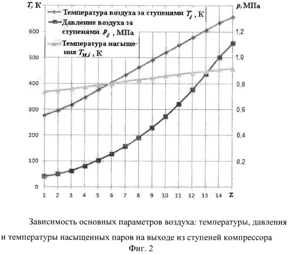 Способ повышения эффективности работы осевого многоступенчатого компрессора (патент 2529289)