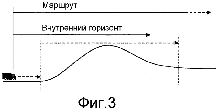 Способ и модуль для управления скоростью транспортного средства (патент 2493979)