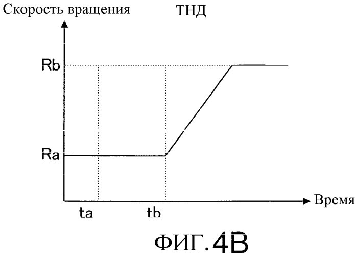 Газотурбинная установка (патент 2358134)