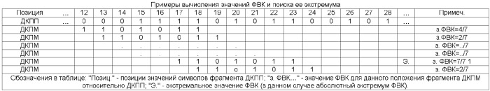 Способ определения местоположения на железнодорожном пути вагона-путеизмерителя и система для его реализации (патент 2370396)