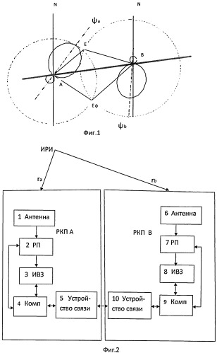 Дальномерно-разностно-дальномерный способ определения координат местоположения источников радиоизлучения и реализующее его устройство (патент 2510038)