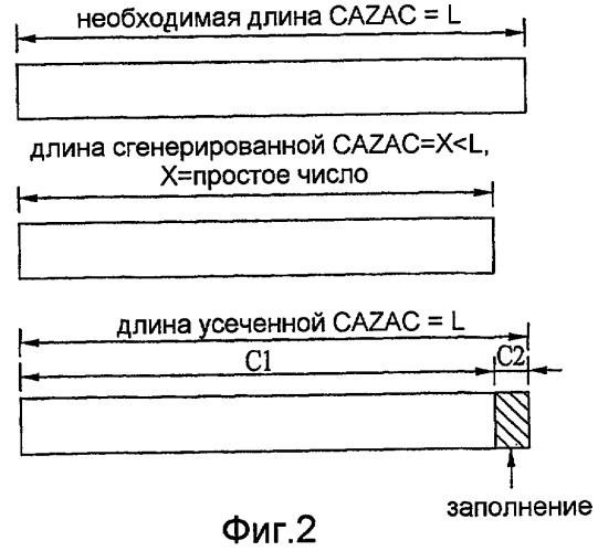 Способ генерации опорной сигнальной последовательности с использованием группирования (патент 2419234)