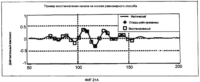 Подавление помех в трафике (патент 2369964)