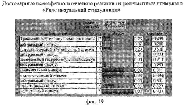 Способ диагностики нарушений сексуальных предпочтений (патент 2283029)