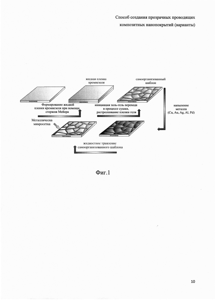 Способ создания прозрачных проводящих композитных нанопокрытий (варианты) (патент 2661166)