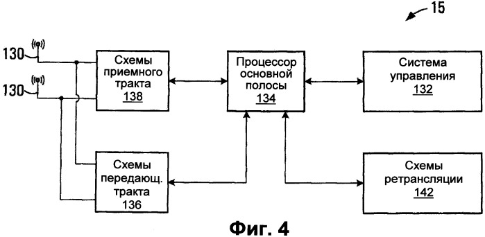 Способ передачи данных по технологии mimo и передатчик (варианты) (патент 2526886)