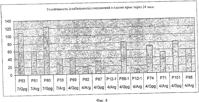 Иммуносупрессоры (патент 2334760)