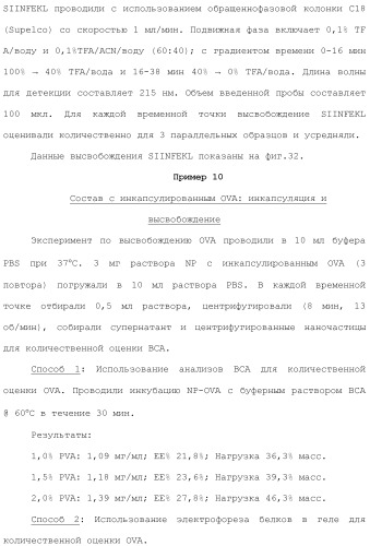 Включение адъюванта в иммунонанотерапевтические средства (патент 2496517)